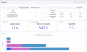 МТС Web Services представила шаблоны для маркетологов в MWS Tables
