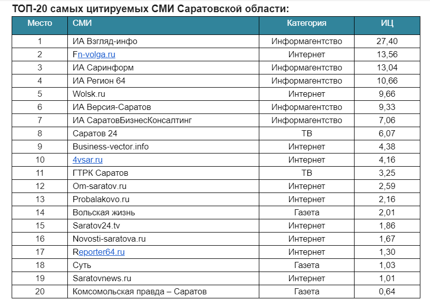 Медиалогия рейтинг сми 2023