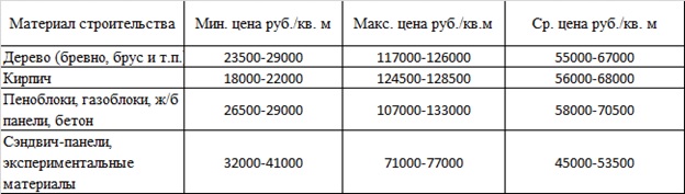 Аналитик компании «Метрис Ярославль» рассказывает о динамике на рынке ИЖД