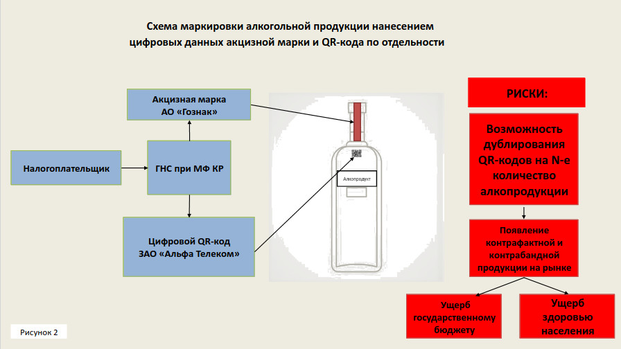 Что входит в стандарт алкогольной продукции. Маркировка алкогольной продукции. Идентификация алкогольной продукции. Немаркированный алкоголь. Классификация алкогольной продукции.