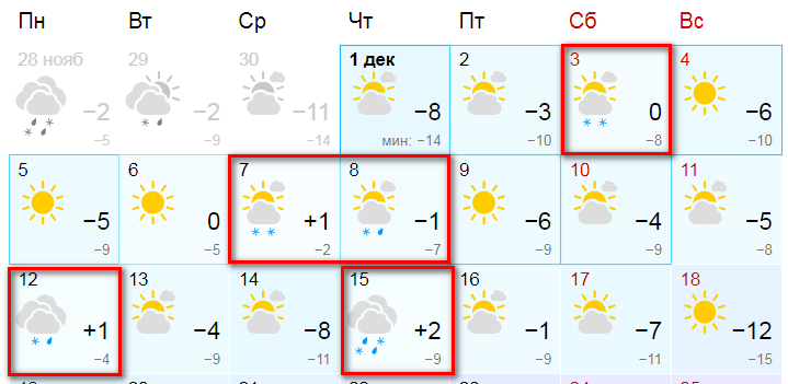 Прогноз на 14 дней владивосток. Прогноз погоды. Картинка прогноза погоды.