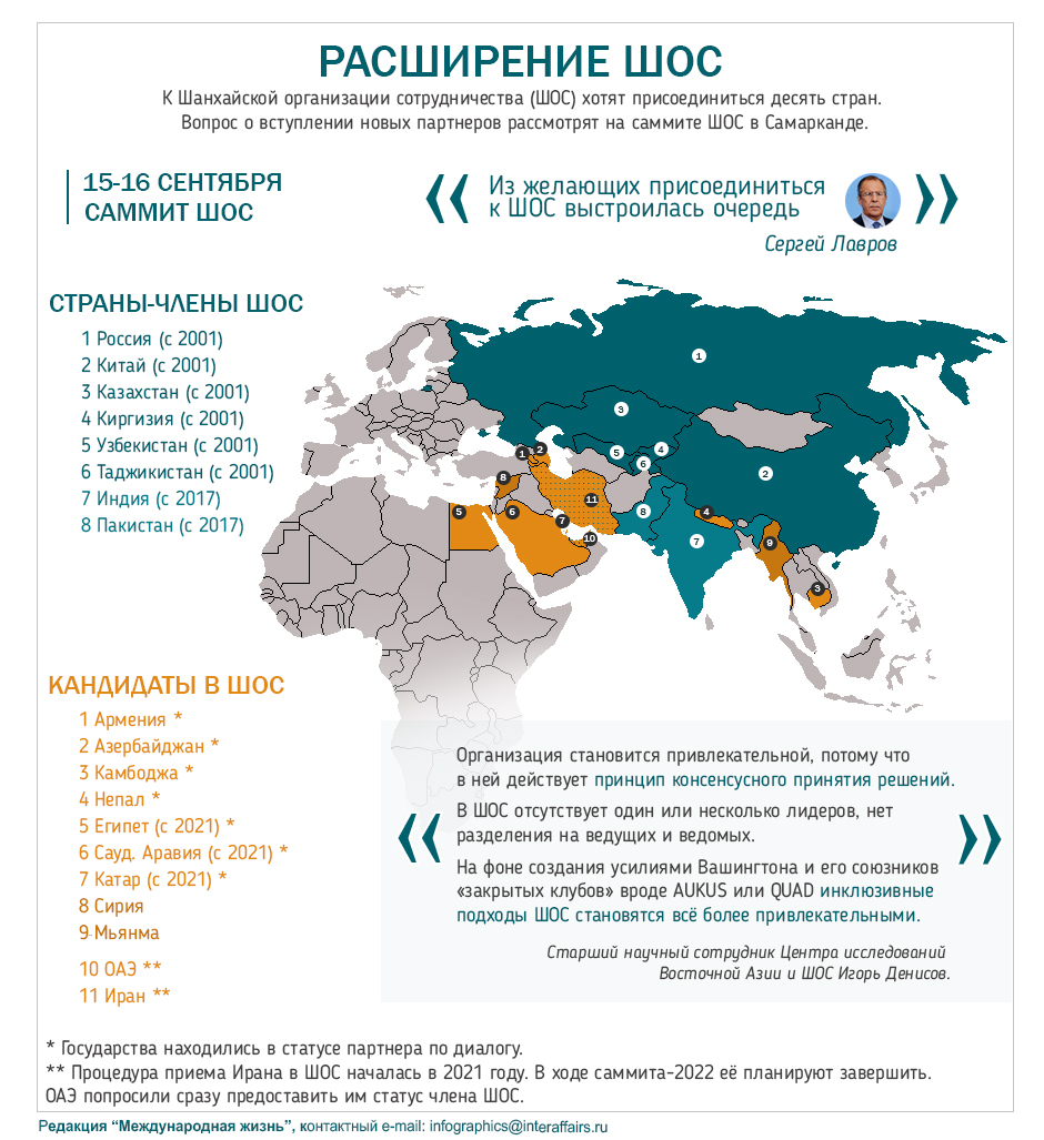 Карта государств шанхайской пятерки. Страны входящие в шос на карте. Шос количество стран участников. Шанхай организация сотрудничества шос. Страны шос на карте.