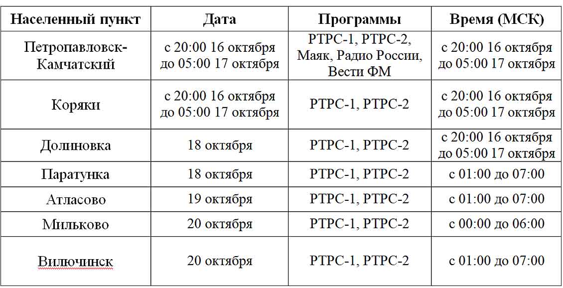 Сктв вилючинск