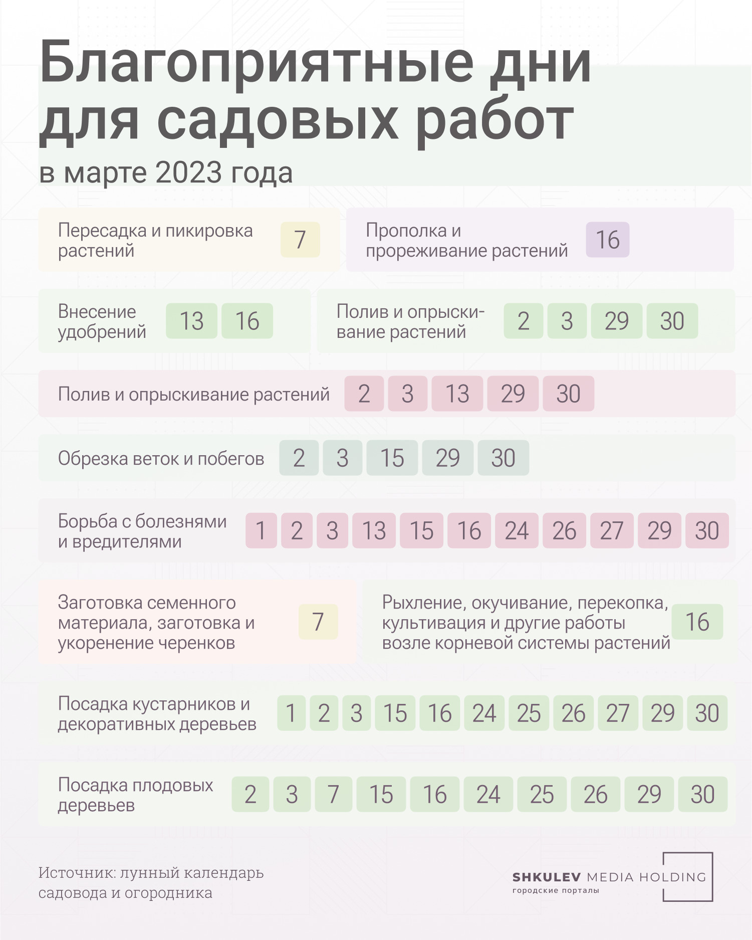 Календарь огородника на март 2023