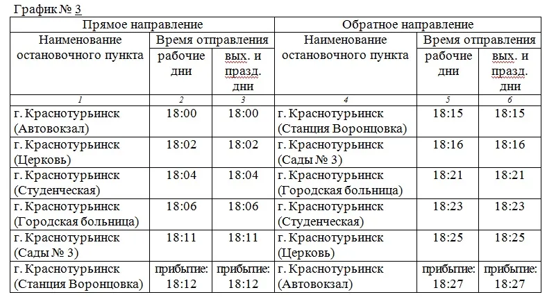 Карта воронцовка краснотурьинск