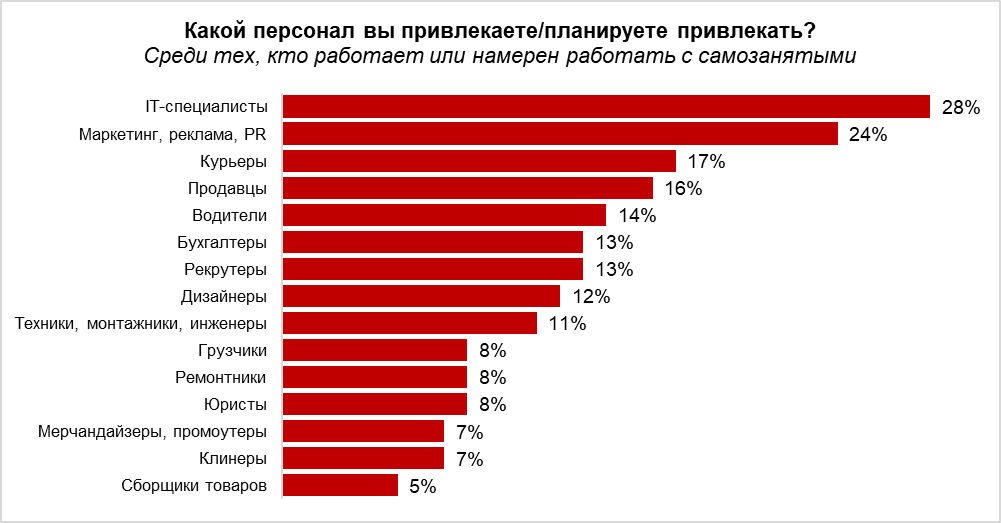 Ставки основных налогов 2022. Доход в год по самозанятости?. Налоги в США. Процент НДФЛ В ОАЭ.