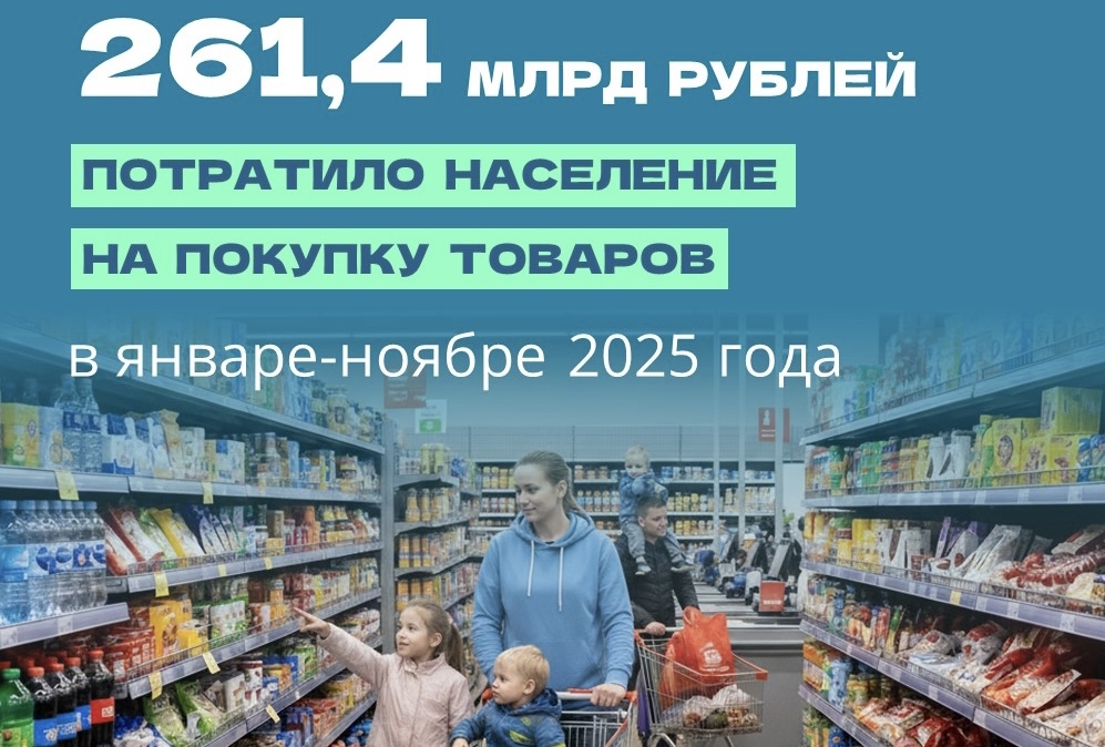 Розничная торговля Смоленской области показала заметный рост в 2025 году