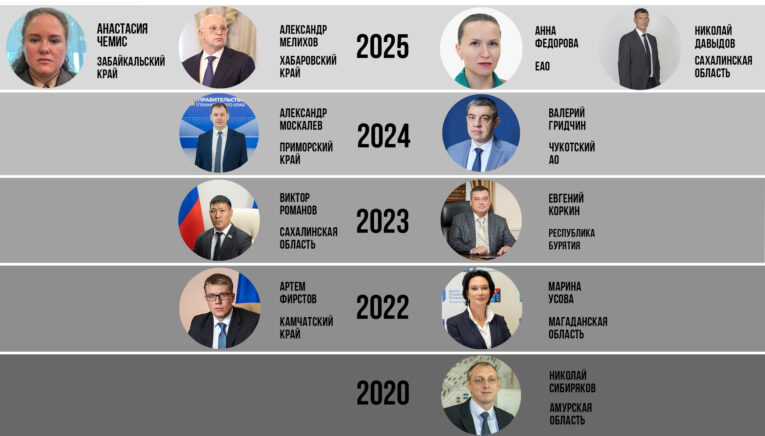 министр транспорта назначение