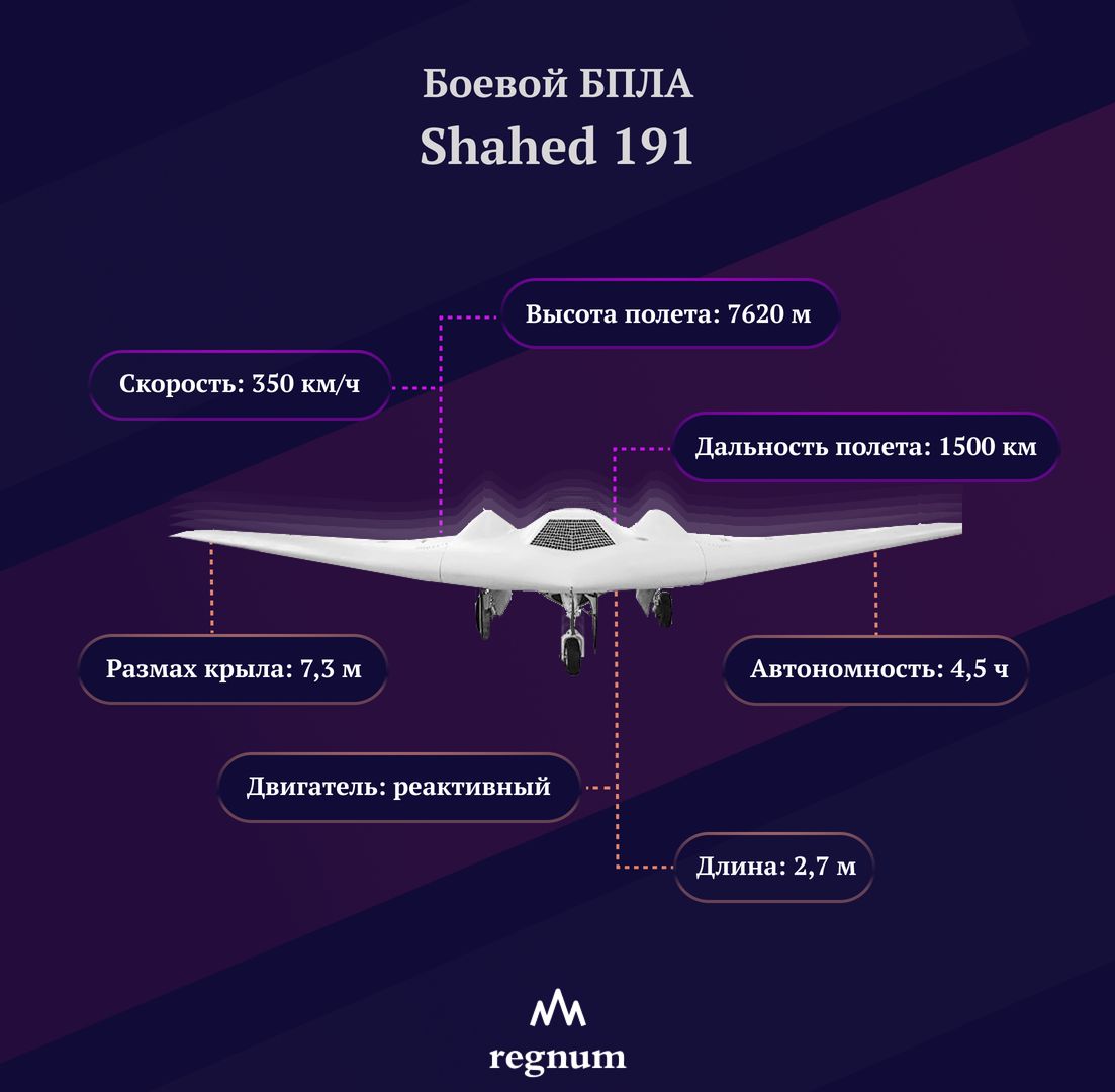 бпла shahed 129. иранские бпла shahed-129. бпла ирана шахид-129. завод по производству беспилотников. бпла шахед.