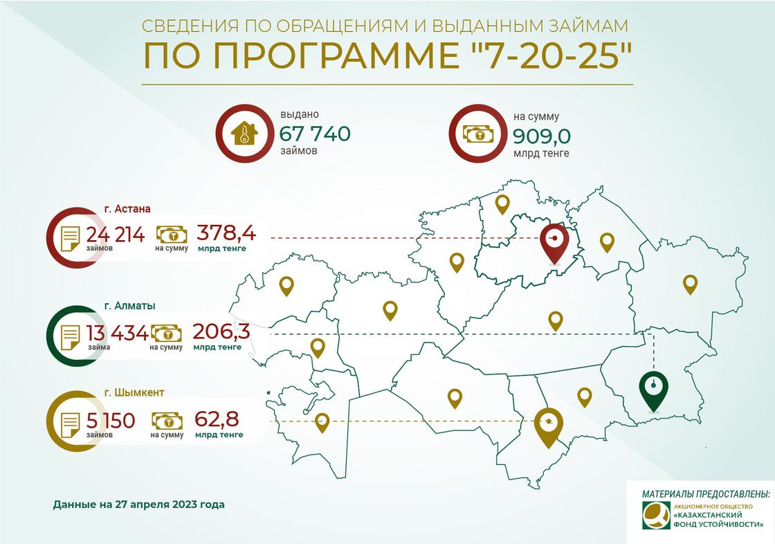 Карта российского банка в казахстане