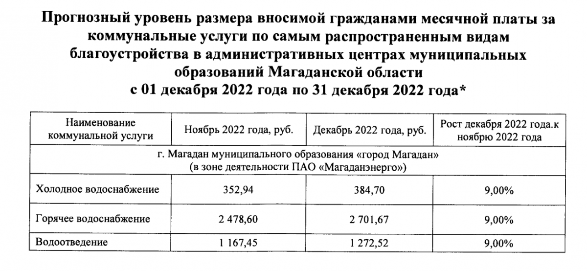 Повышение тарифов жкх в 2024 в башкирии