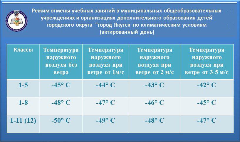 При какой температуре не учатся школьники