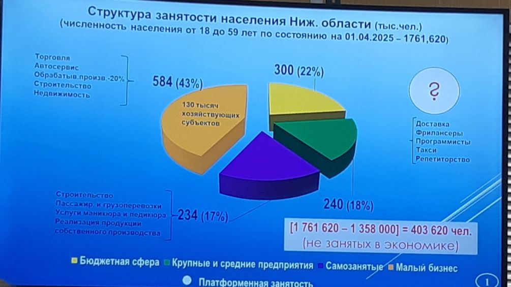 Члены Нижегородского реготделения приняли участие в круглом столе, посвященном состоянию рынка труда в регионе