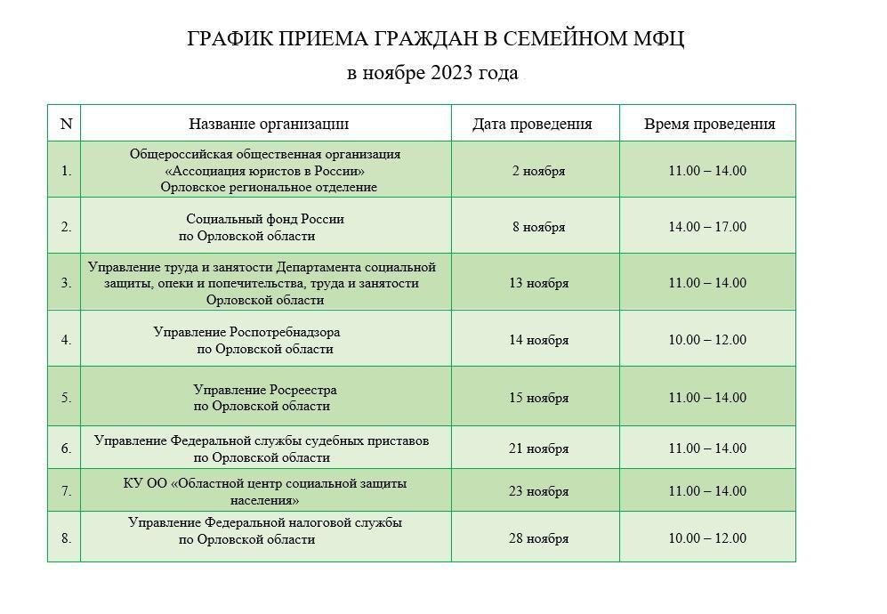 мфц мясниковского района. мои документы режим работы. майские праздники мфц. мфц часы работы. мфц график работы орловская.