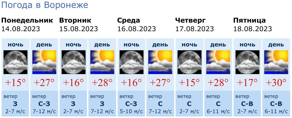 Погода в прохладном на неделю