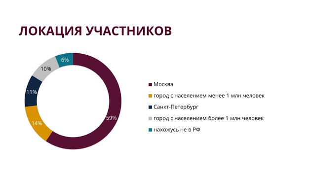 Рынок труда 2023 год. Статистика рынка труда 2023. Тренды рынка труда 2023.