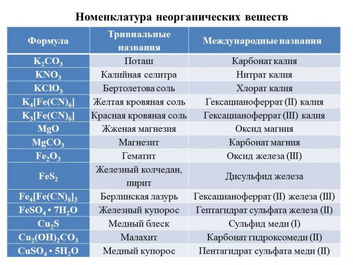 План подготовки к огэ по химии 2023 для учителей химии