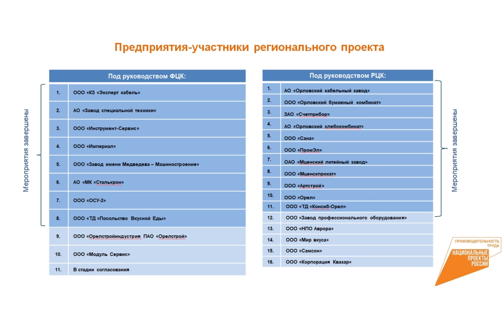В Байкальске проходит экологический форум Министерство топливно-энергетического 