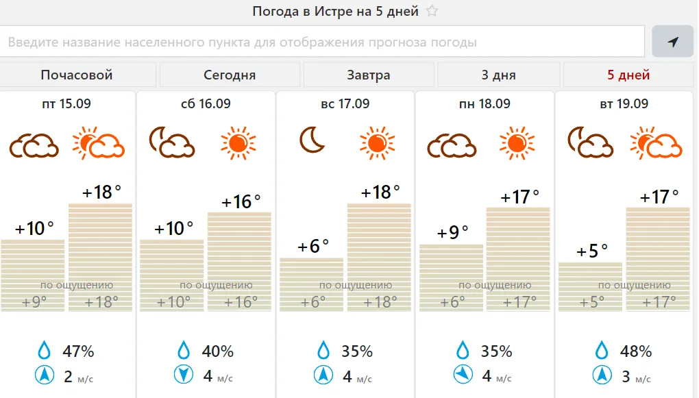 Погода в Истре на 14 дней (Московская область) - подробный …