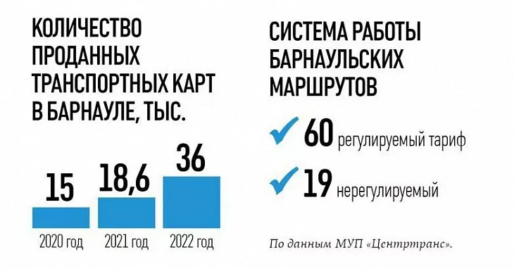 Муп центртранс барнаул. Транспортная карта барнаул.