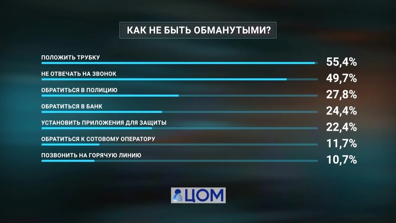 Жители Челябинской области описали, как может выглядеть потенциальная жертва мошенников