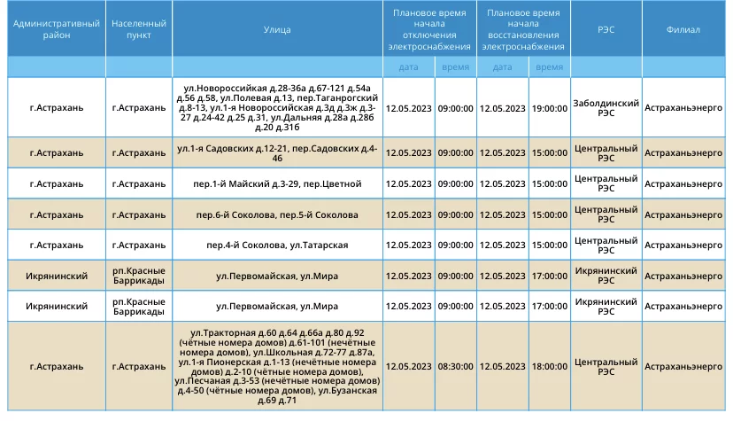 Сызрань плановая отключение электроэнергии