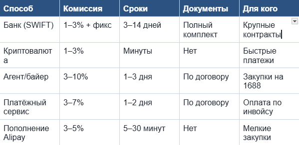 Как оплачивать поставщиков в Китае: способы для селлеров и импортеров