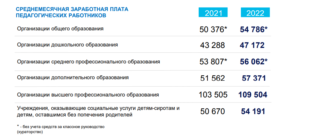 Коми повышение зарплаты