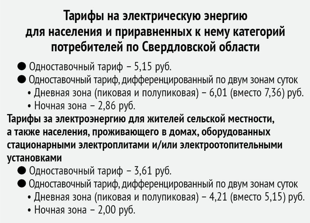 тарифы на электроэнергию в свердловской 2024. электричество сельский тариф. ночной тариф свердловской на электроэнергию. тарифы на электроэнергию. тарифы по электроэнергии на 2023 год для населения.