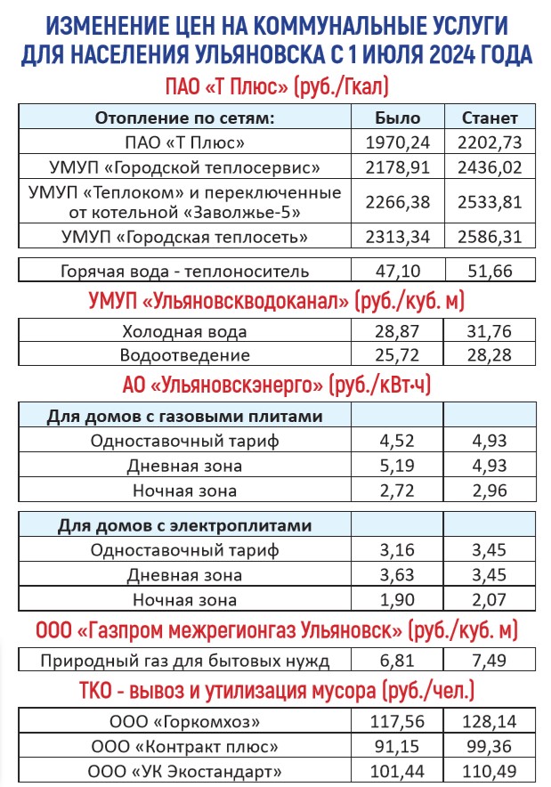 С 1 июля повышаются тарифы жкх