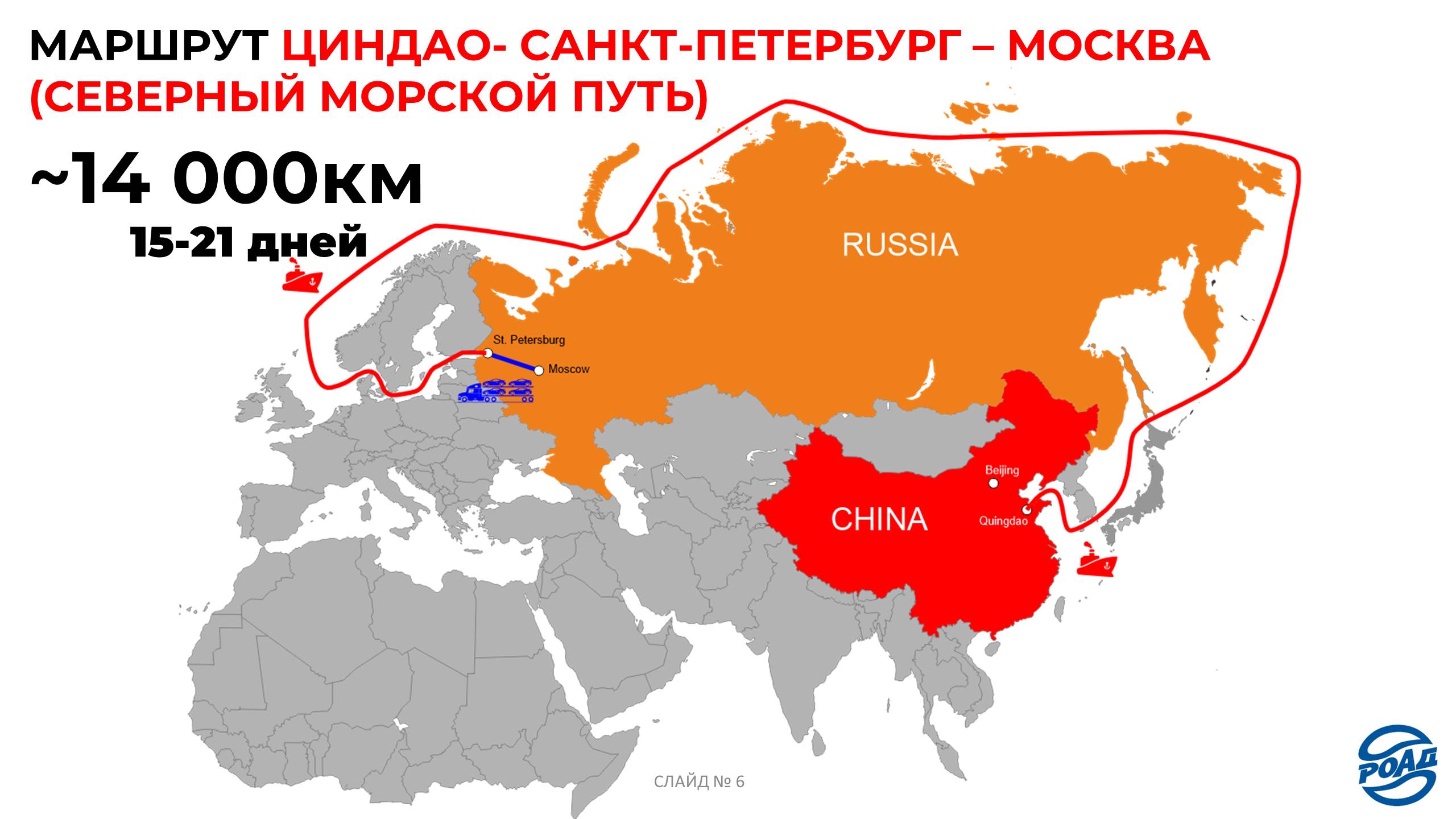 Проблемы торговли россии. Тема презентации торговля России и Китая.