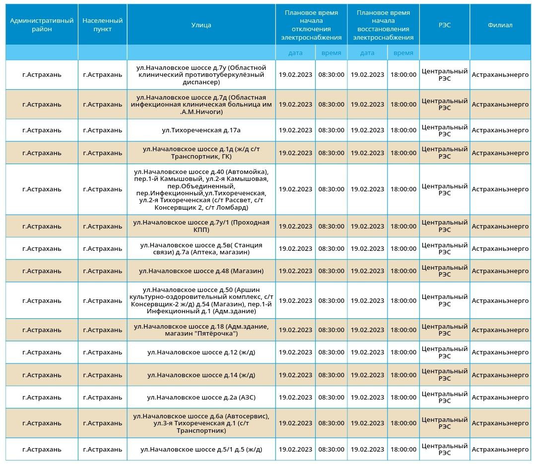 Ленинск отключение света. Отключение электроэнергии. ЦРБ выключен свет. Отключение света в Астрахани сегодня в Кировском районе. График отключения свет на Абхазия 2024 февраля.