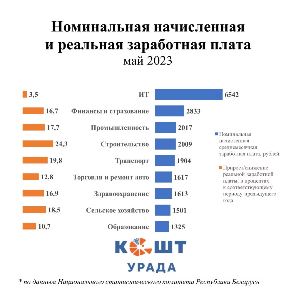 Зарплата до майских. Заработная плата майские. Зарплата на майские. Зарплата МАИ СНДУ