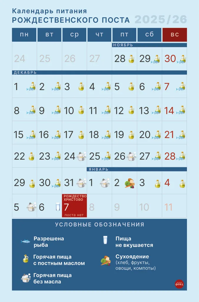 рождественский пост
