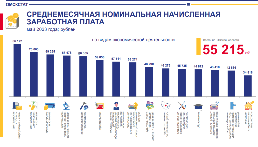 Росатом зарплаты 2024