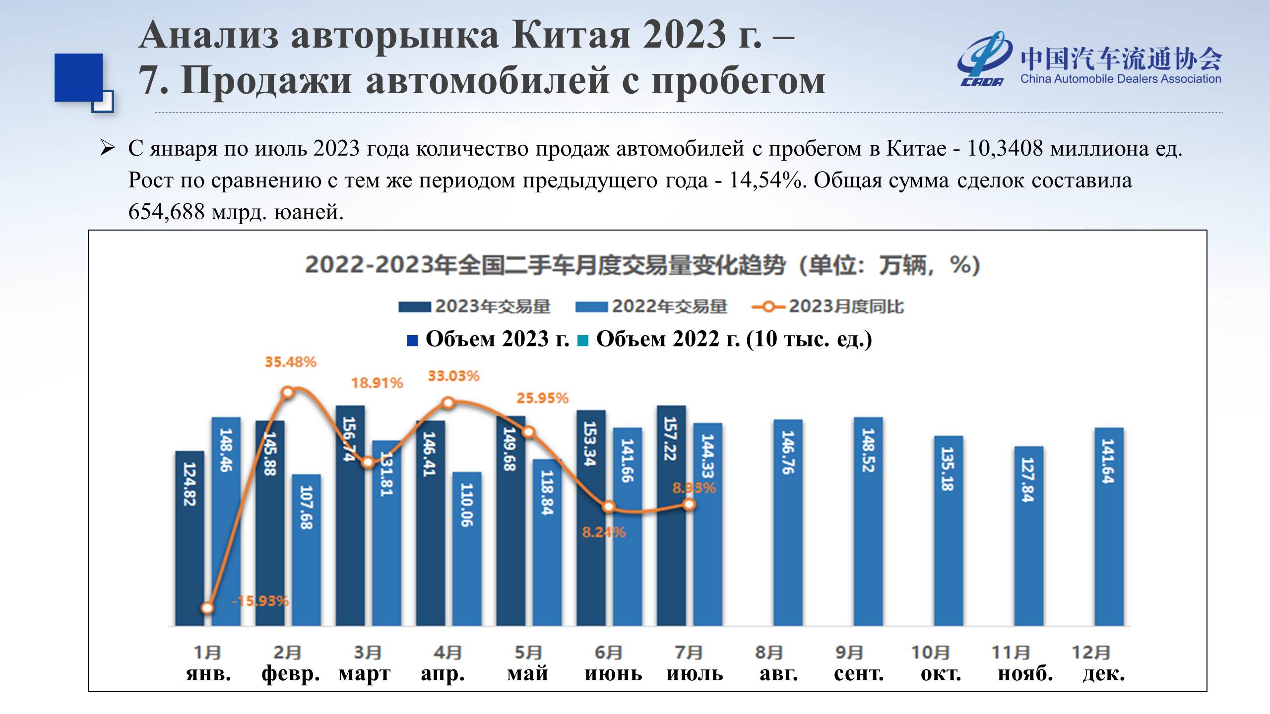 Обзор китайского рынка автомобилей 2024. Автомобильный рынок Китая. Вызовы Китая на рынке автомобилей.