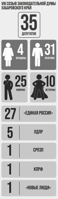 дума хабаровского края