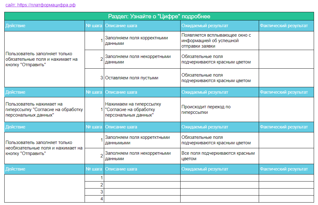 Техники тест кейс дизайна