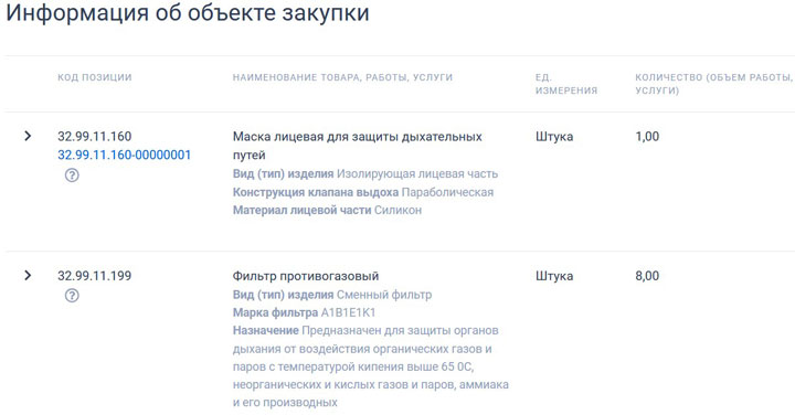 Верховный Совет Хакасии закупил респираторы