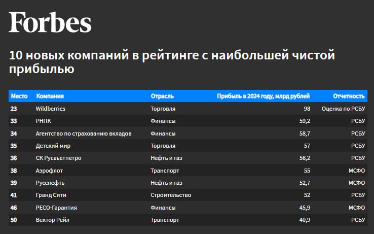 Рейтинг компаний новички