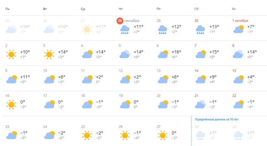 Какая погода будет в октябре 2024. Погода на октябрь 2023.
