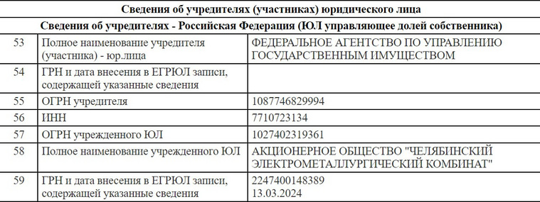 Учредителем ЧЭМК стало Росимущество