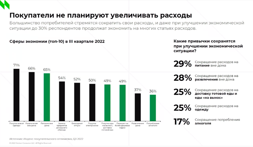 Розничная торговля 2023