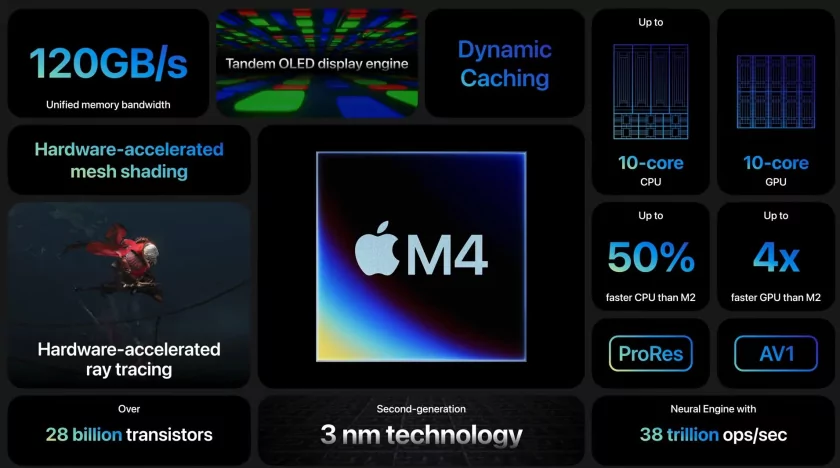 NPU Apple M4 в тесте ML Geekbench оказался примерно на 24% быстрее М2