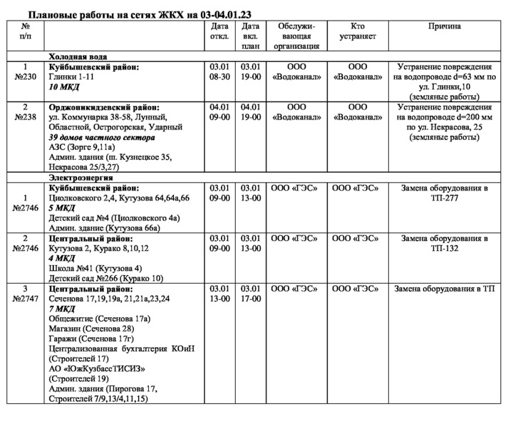 Минусинск когда включат горячую воду 2024. Когда дадут воду в Новокузнецке. Когда в Новокузнецке включат воду.