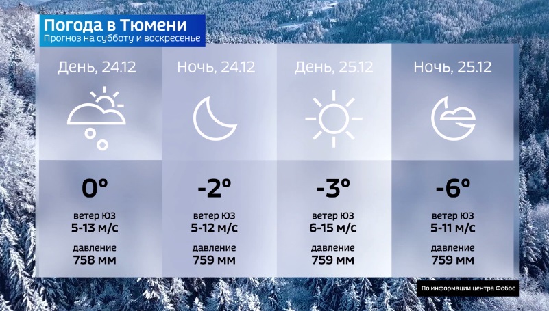 Погода на август в уфе 2024 год. 24 Декабря часовой день. Картинки воскресенье 24 декабря.