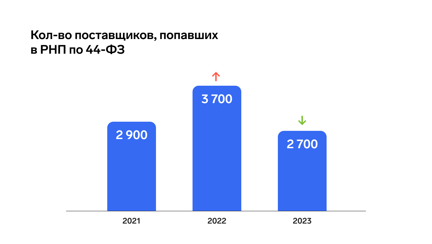 Тендер рейтинг