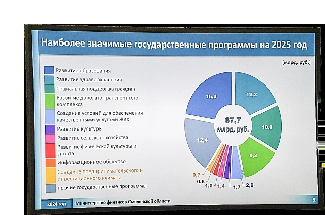 71, 6 млрд рублей составят доходы бюджета.