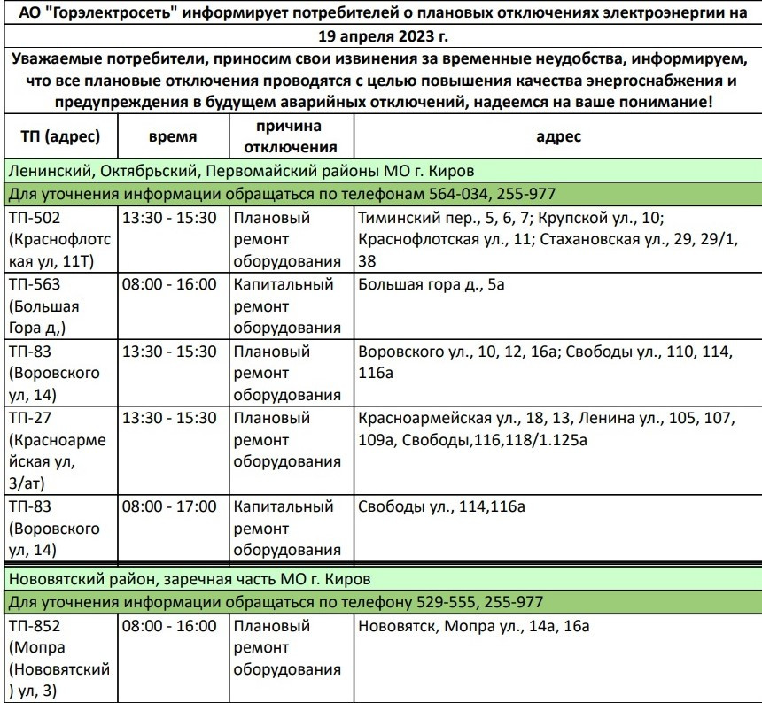 Электричество в ленинском районе. Отключение электроэнергии. Плановые отключения. Отключение воды. Плановое отключение света.