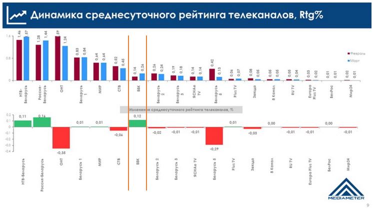 Телесмотрение.